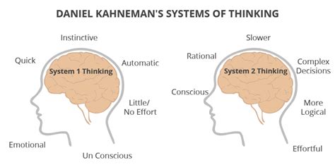 daniel kahneman's systems of thinking